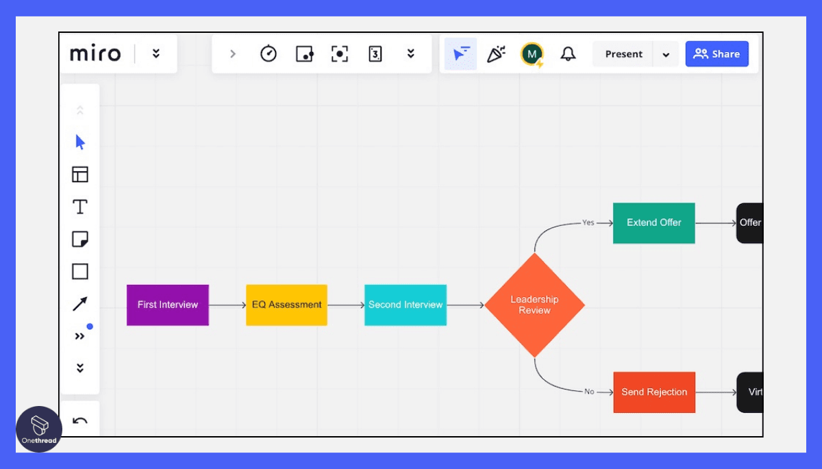 Top 5 Project Management Tools For Designers To Consider 