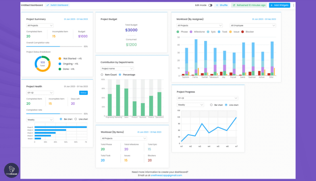 Onethread-Real-Time Monitoring and Analytics