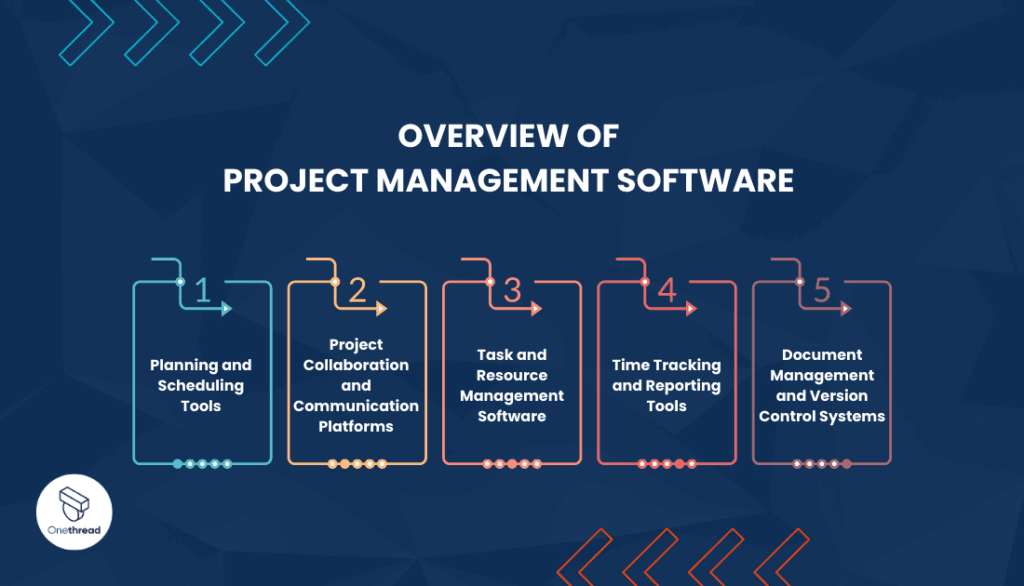 What Is Project Management: The Basics And Key Principles | OnethreadBlog