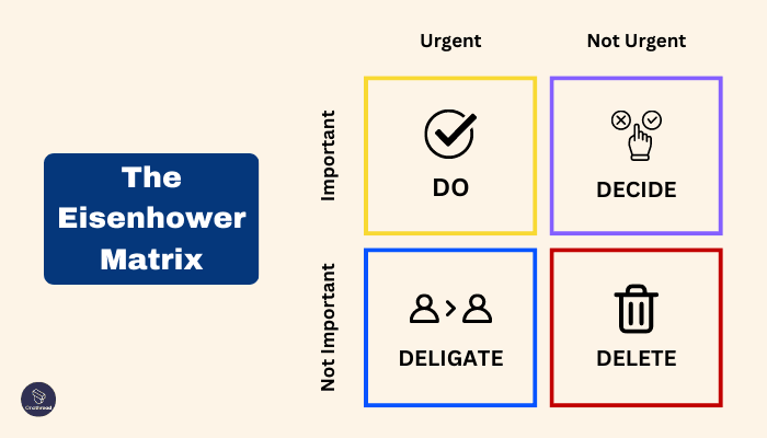 Overview of the Eisenhower Matrix