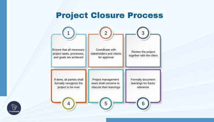 Phase 5 Project Closure