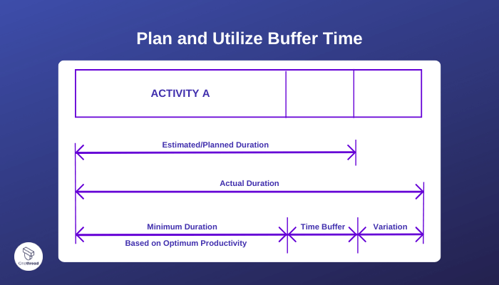 Plan and Utilize Buffer Time