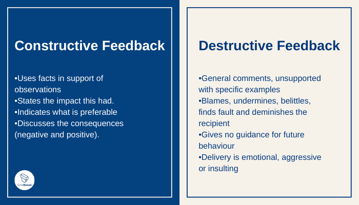 Provide Precise Feedback