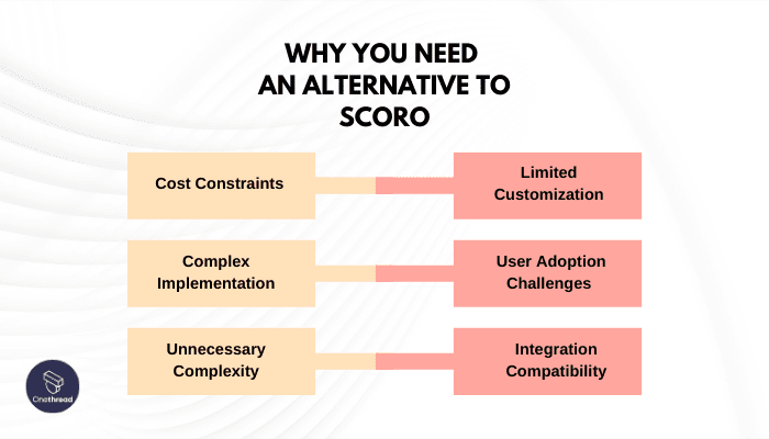 Reasons To Consider An Alternative To Scoro