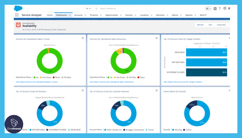 Salesforce-Analytics-and-Reporting