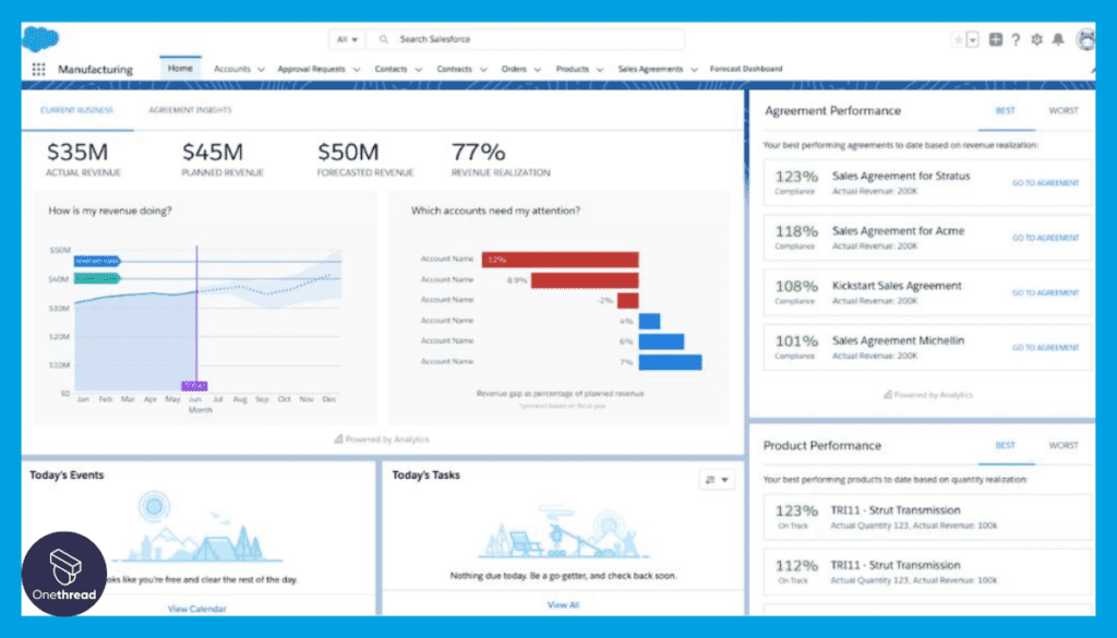 Salesforce CRM-AI-Driven Insights