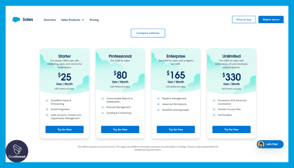 Salesforce CRM-Pricing