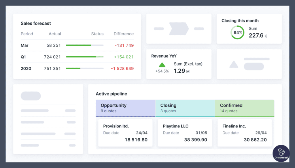 Scoro-Financial Management