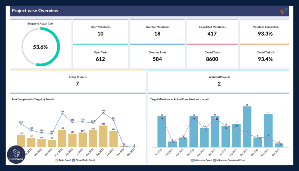 Smartsheet-Advanced Reporting