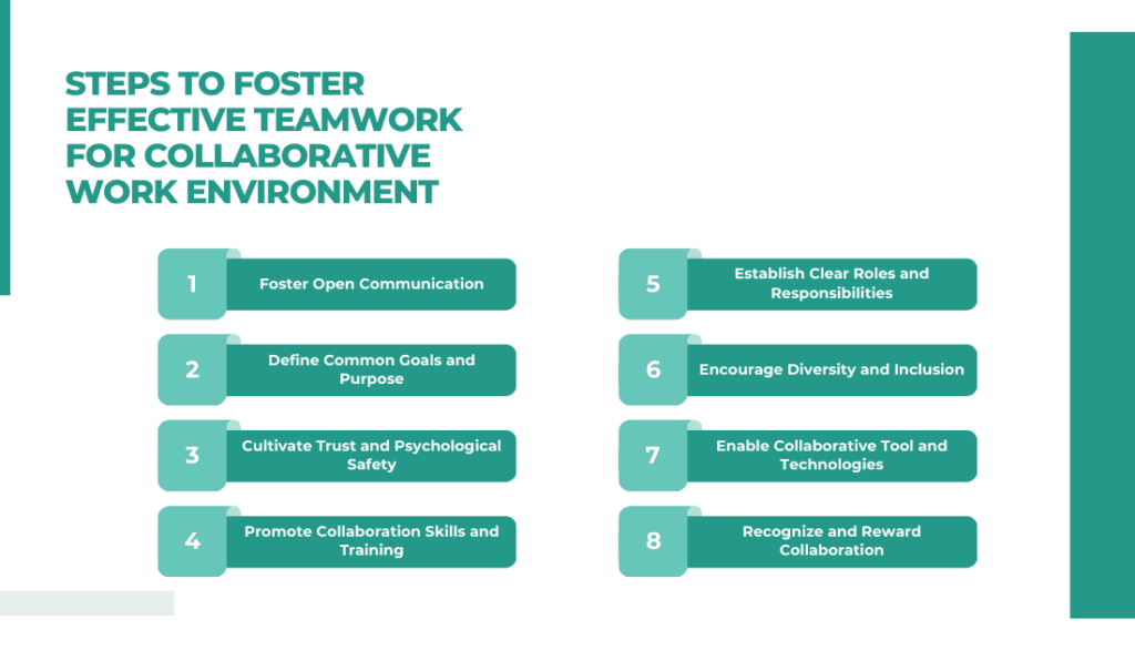 Steps to Foster Effective Teamwork for Collaborative Work Environment