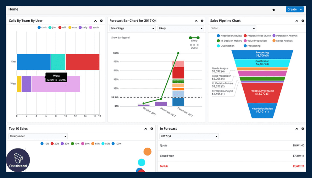 SugarCRM-Feature