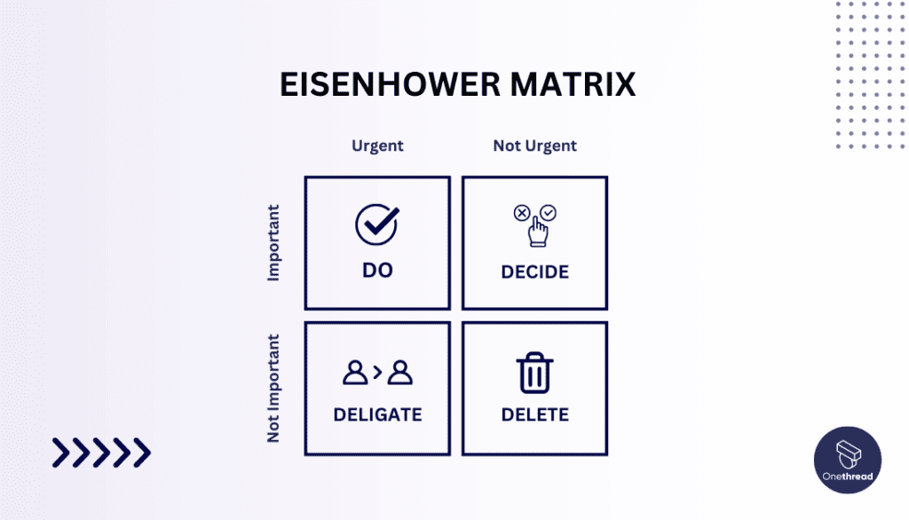 The Eisenhower Matrix