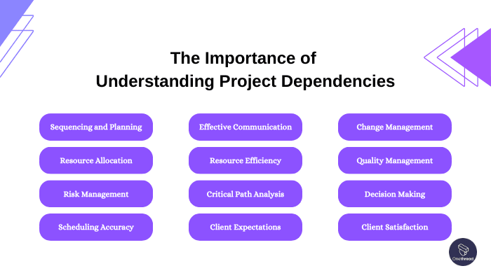 The Importance of Understanding Project Dependencies