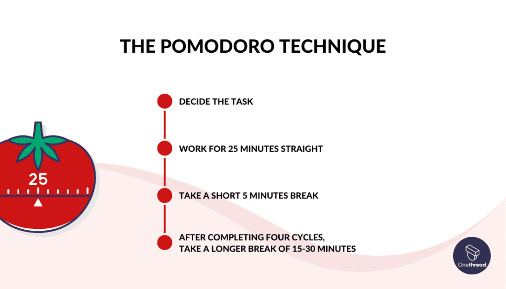 The Pomodoro Technique