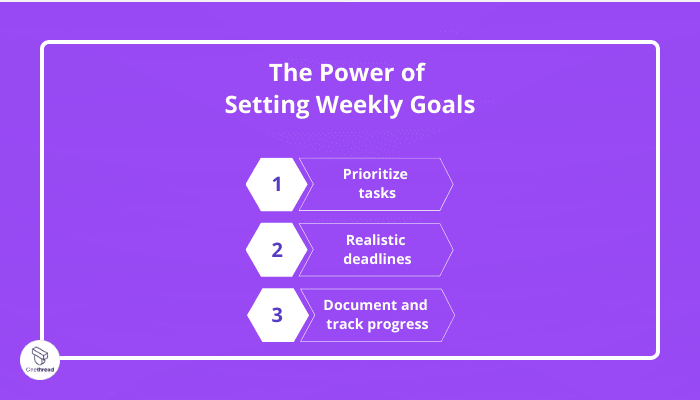 The Power of Setting Weekly Goals