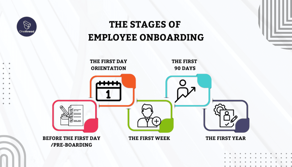 The Stages of Employee Onboarding