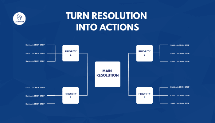 Transform Resolutions into Actionable Plans