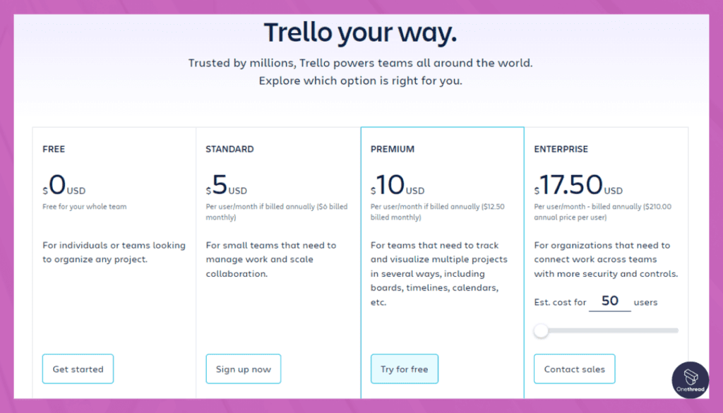 Trello-Pricing