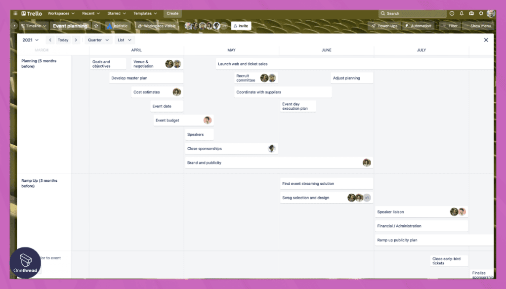 Trello- Project Timeline