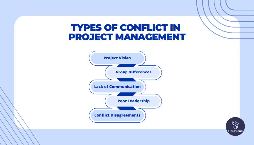 Types of Conflict in Project Management