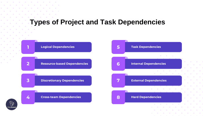 Types of Project and Task Dependencies (With Example)