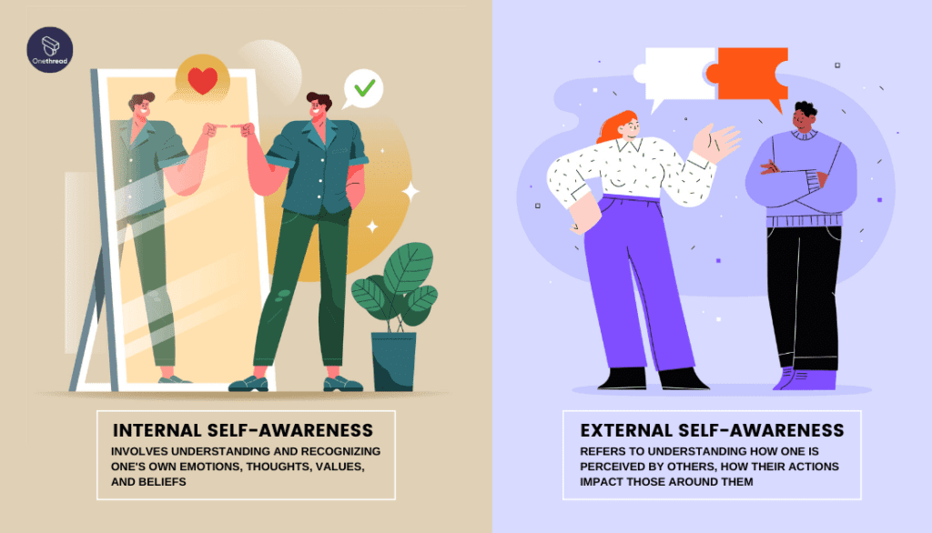 Types of Self-Awareness