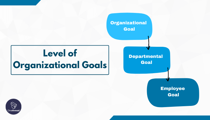 how-to-achieve-organizational-goals-and-objectives-a-guide-onethreadblog