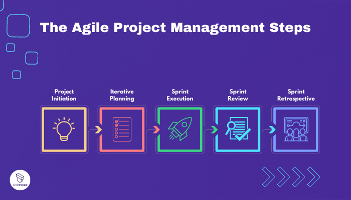 What Are The Agile Project Management Steps