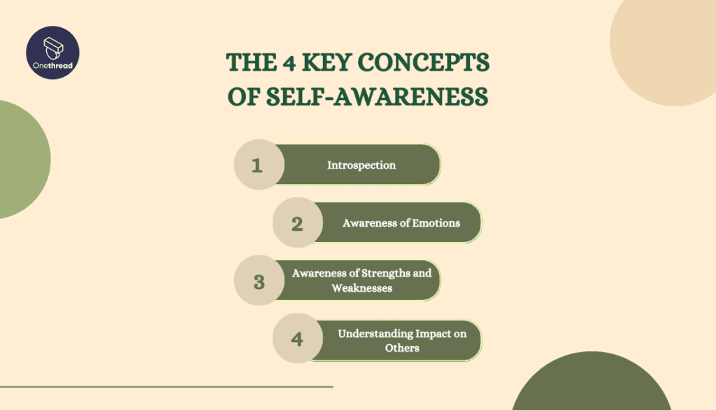 What Are the 4 Key Concepts of Self-Awareness