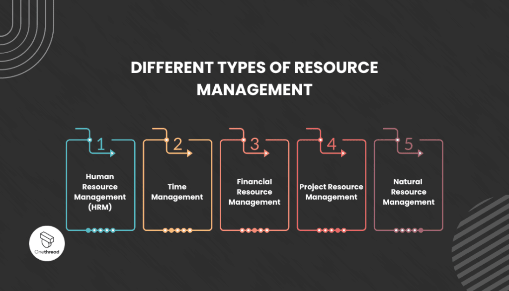 What Are the Different Types of Resource Management