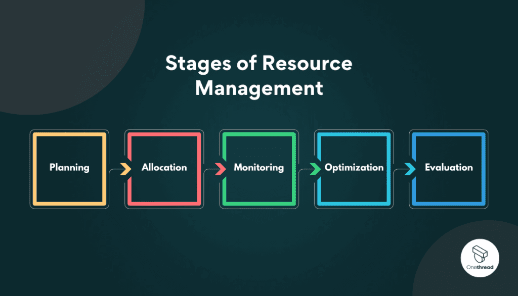 What Are the Stages of Resource Management