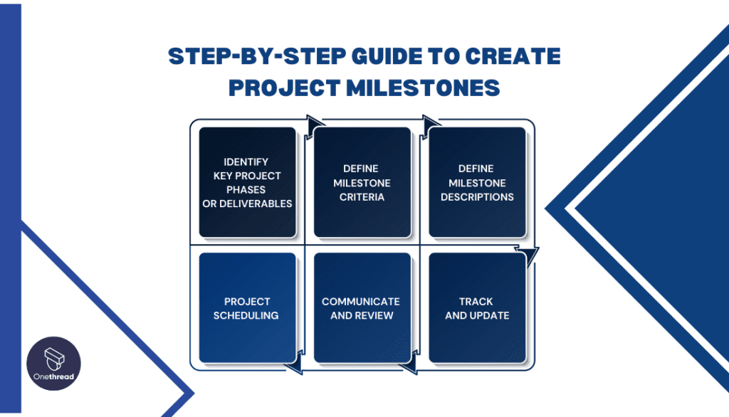 What Is the Easiest Way to Create a Project Milestone