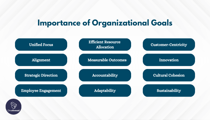 Why Are Organizational Goals Important to Achieve Business Success