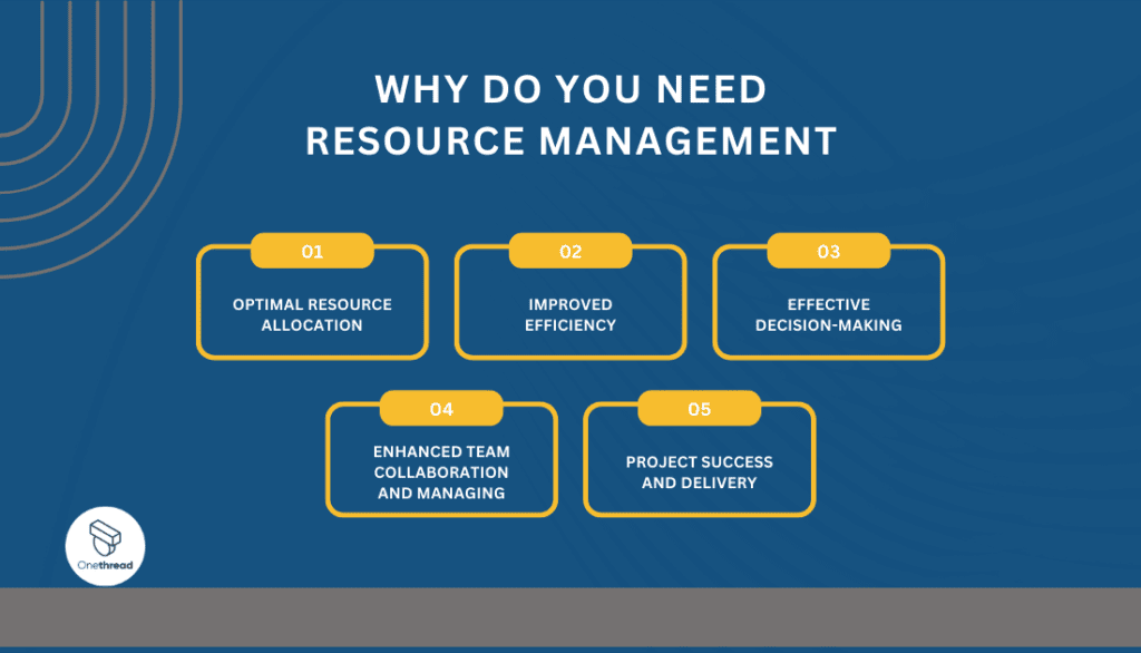 Why Do You Absolutely Need Resource Management