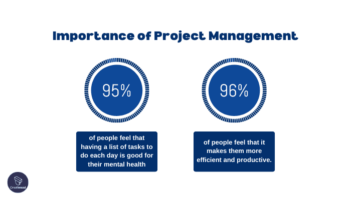 Why Is Project Management Important