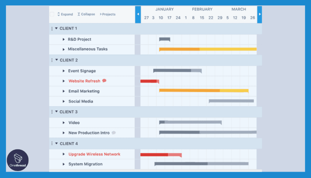 WorkZone Feature