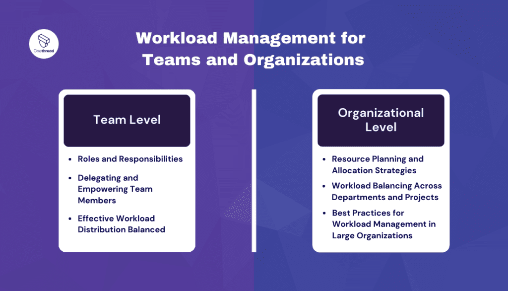 Workload Management for Teams and Organizations