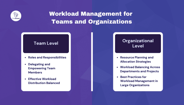 Effective Workload Management: Everything You Need To Know | Onethread