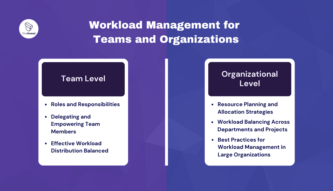 Effective Workload Management: Everything You Need to Know | Onethread