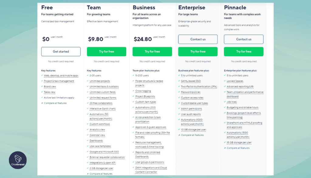 Wrike-Pricing Information