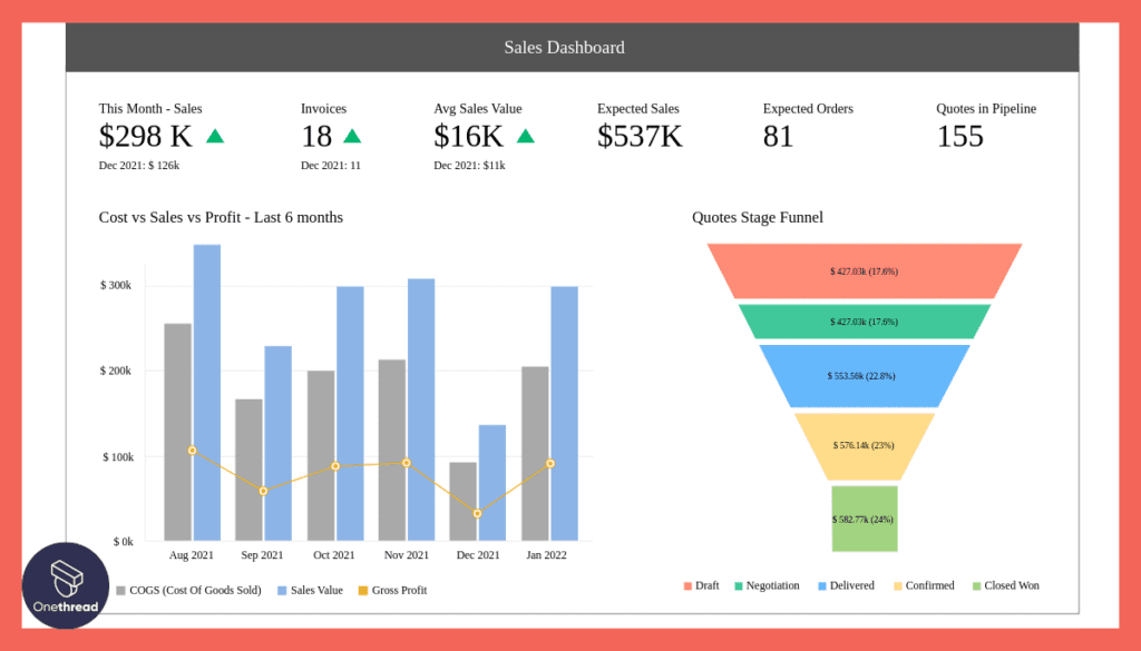 Zoho CRM-Analytics and Reporting