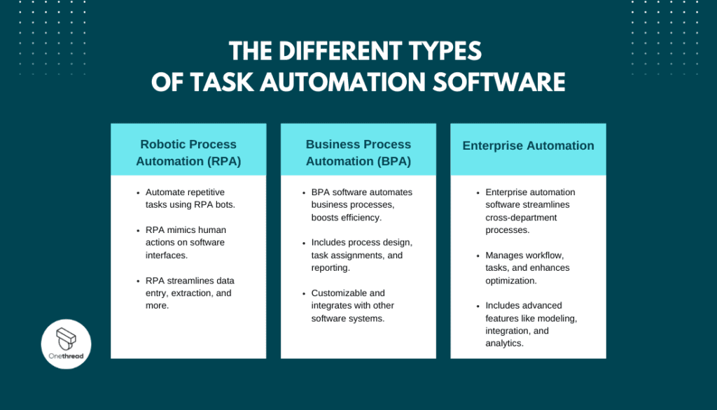 the different types of task automation software