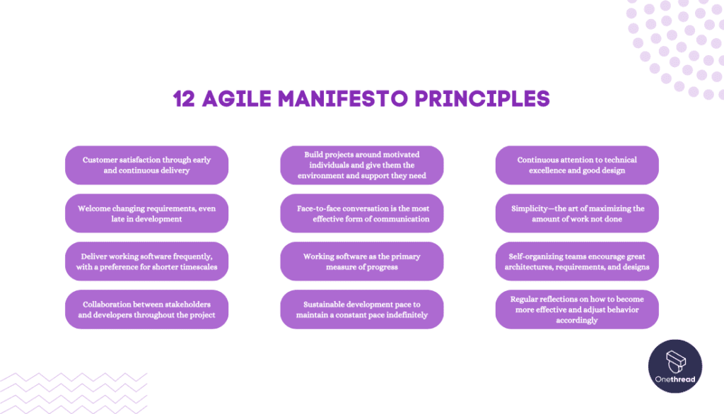 12 Agile Manifesto Principles