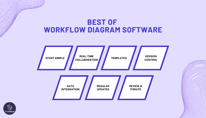 Getting the Most Out of Workflow Diagram Software