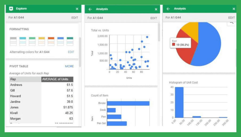 Google Sheets-Data Analysis Tools