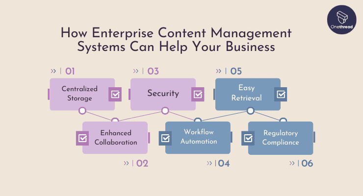 How Enterprise Content Management Systems Can Help Your Business