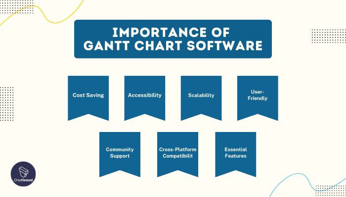 How Free Gantt Chart Software Can Help Your Business