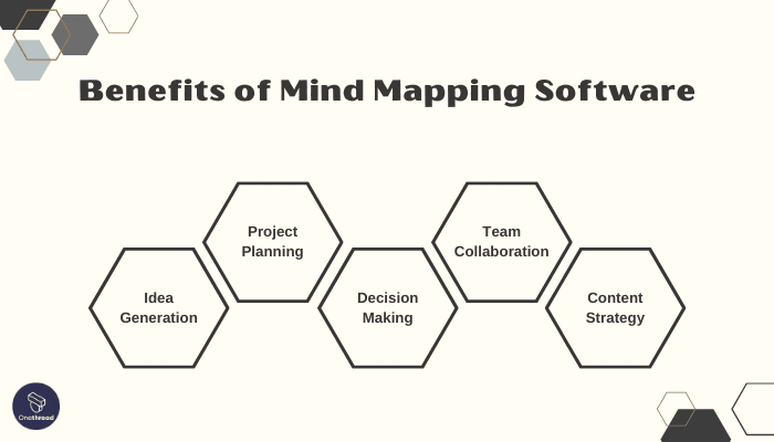 How Mind Mapping Software Can Help Your Business