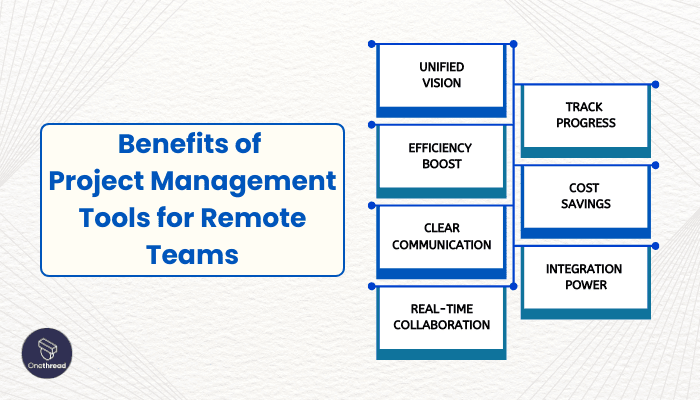 How Project Management Tools Remote Teams Can Help Your Business