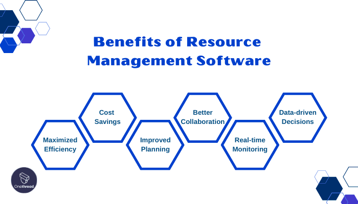 How Resource Management Software Can Help Your Business